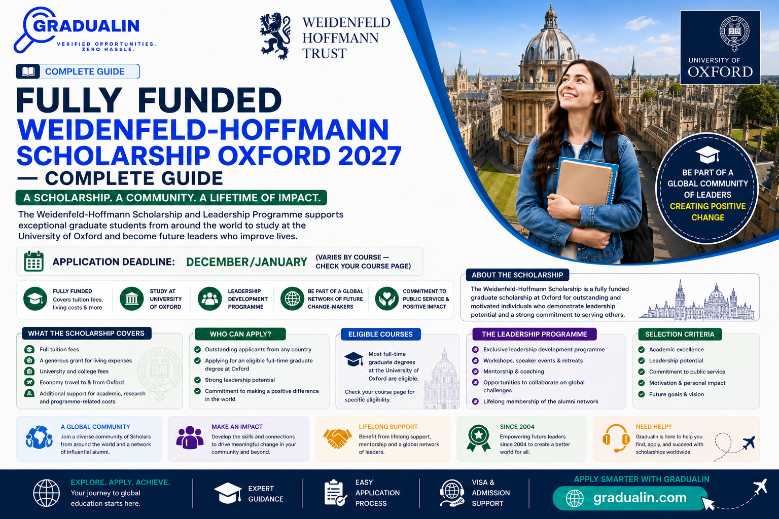 Weidenfeld-Hoffmann Scholarship Oxford 2027