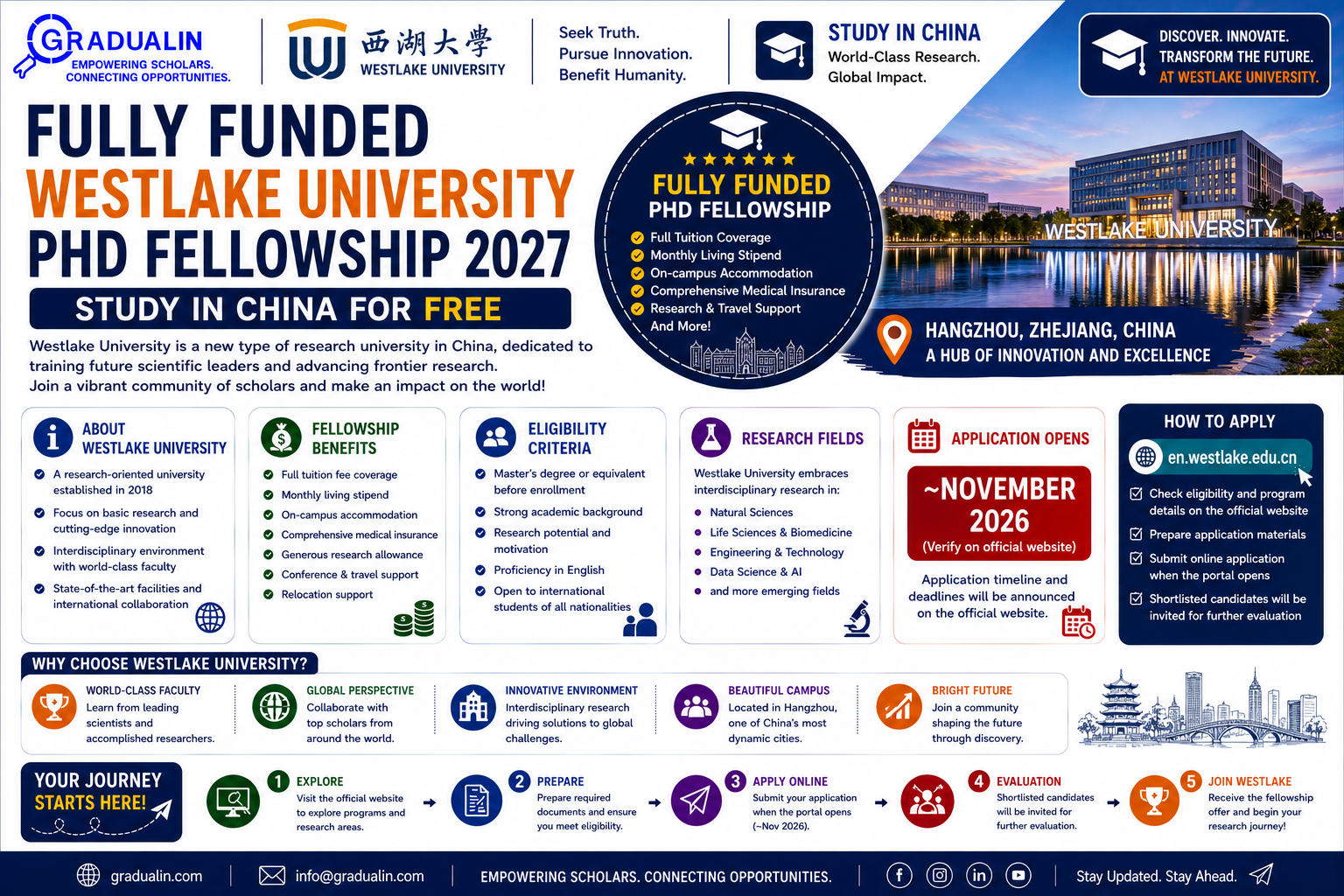 Westlake University PhD scholarship 2027