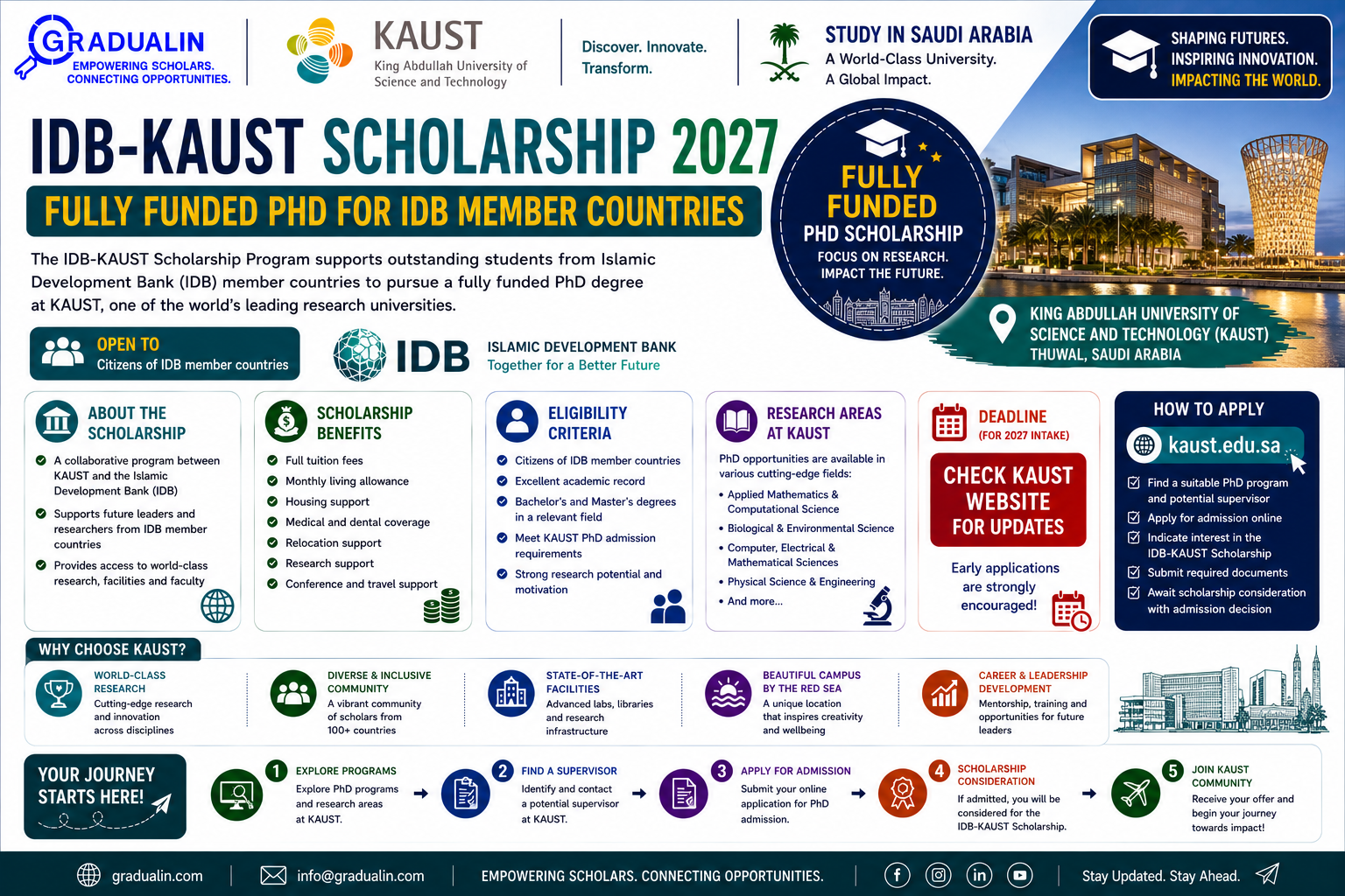 IDB KAUST scholarship 2027