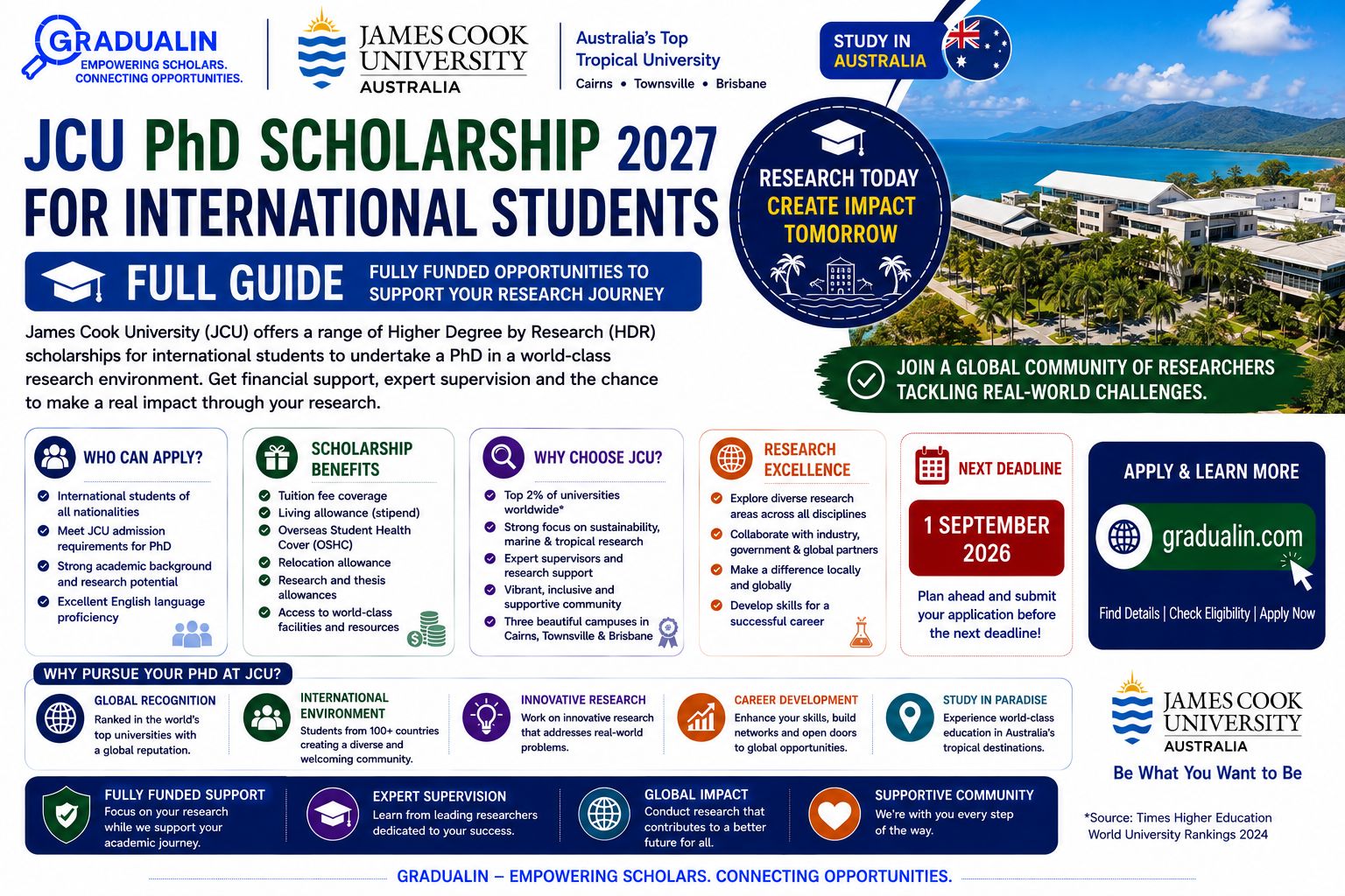 JCU PhD scholarship for international students