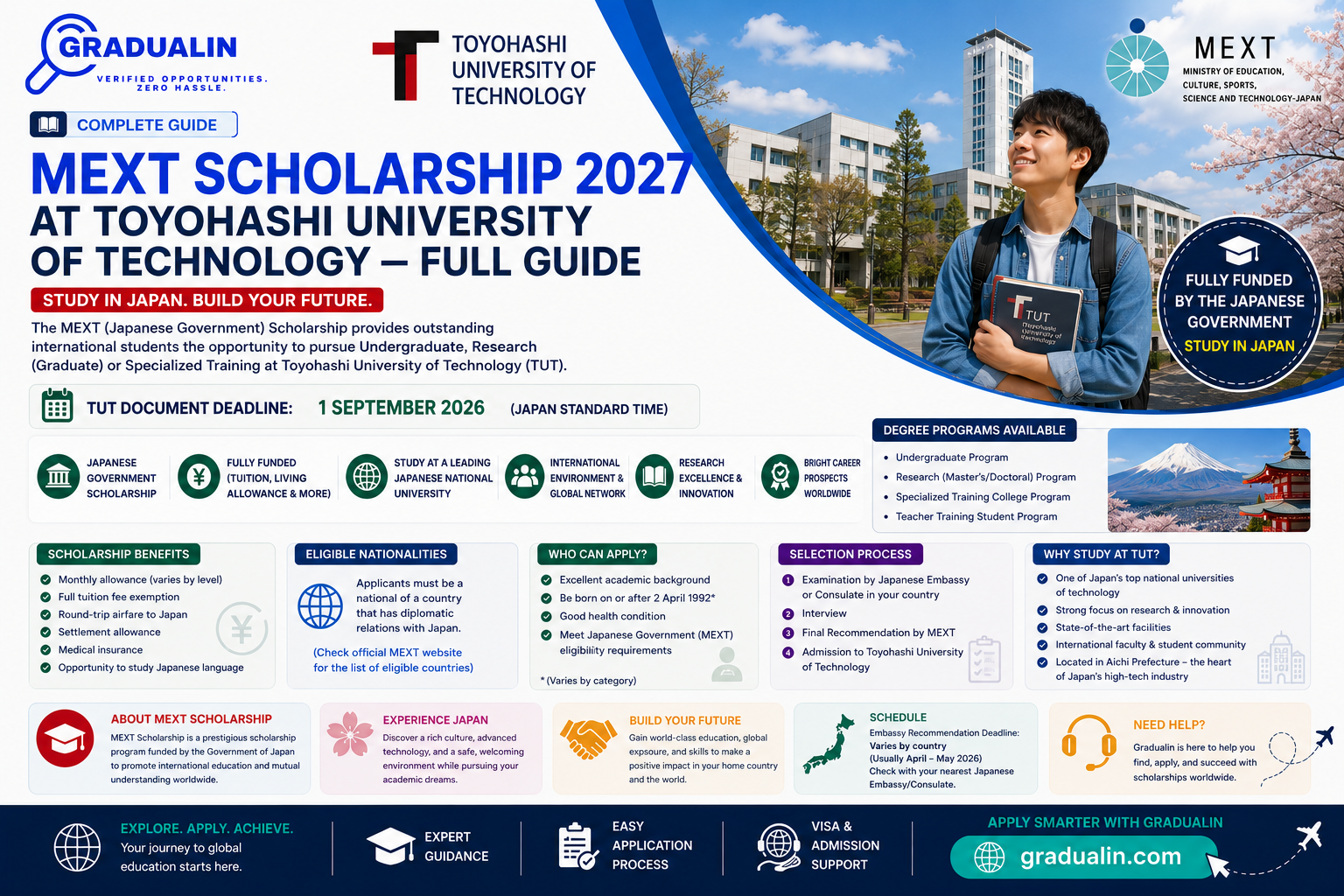 MEXT Scholarship 2027 Toyohashi University of Technology