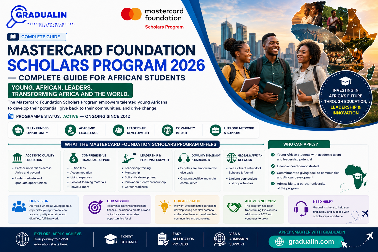 Mastercard Foundation Scholars Program 2026