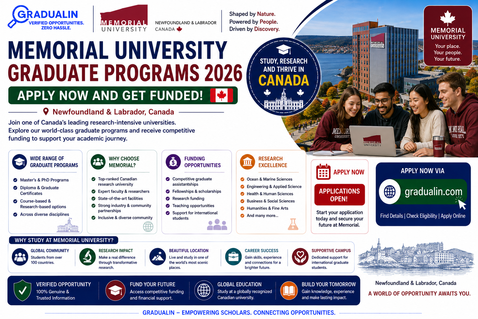 Memorial University graduate programs 2026
