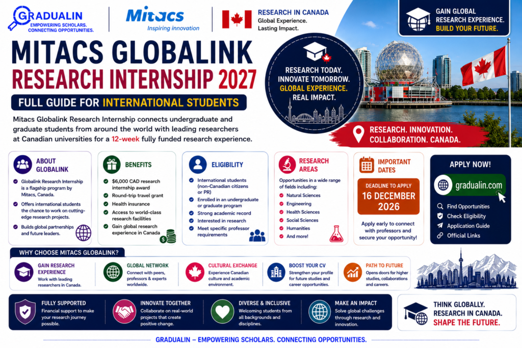 Mitacs Globalink Research Internship 2027