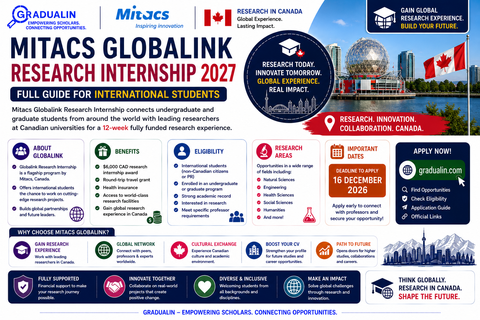 Mitacs Globalink Research Internship 2027