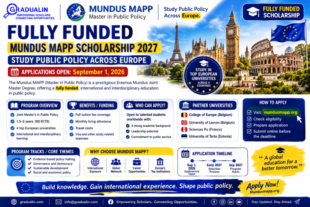 Mundus MAPP Scholarship 2027