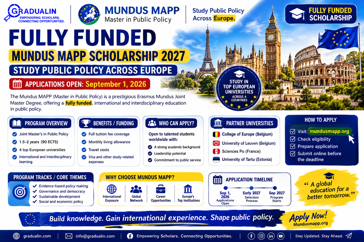 Mundus MAPP Scholarship 2027