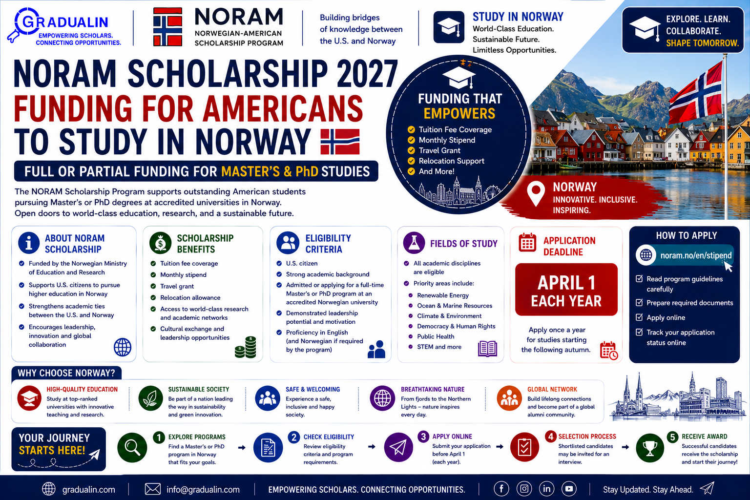 NORAM scholarship Norway
