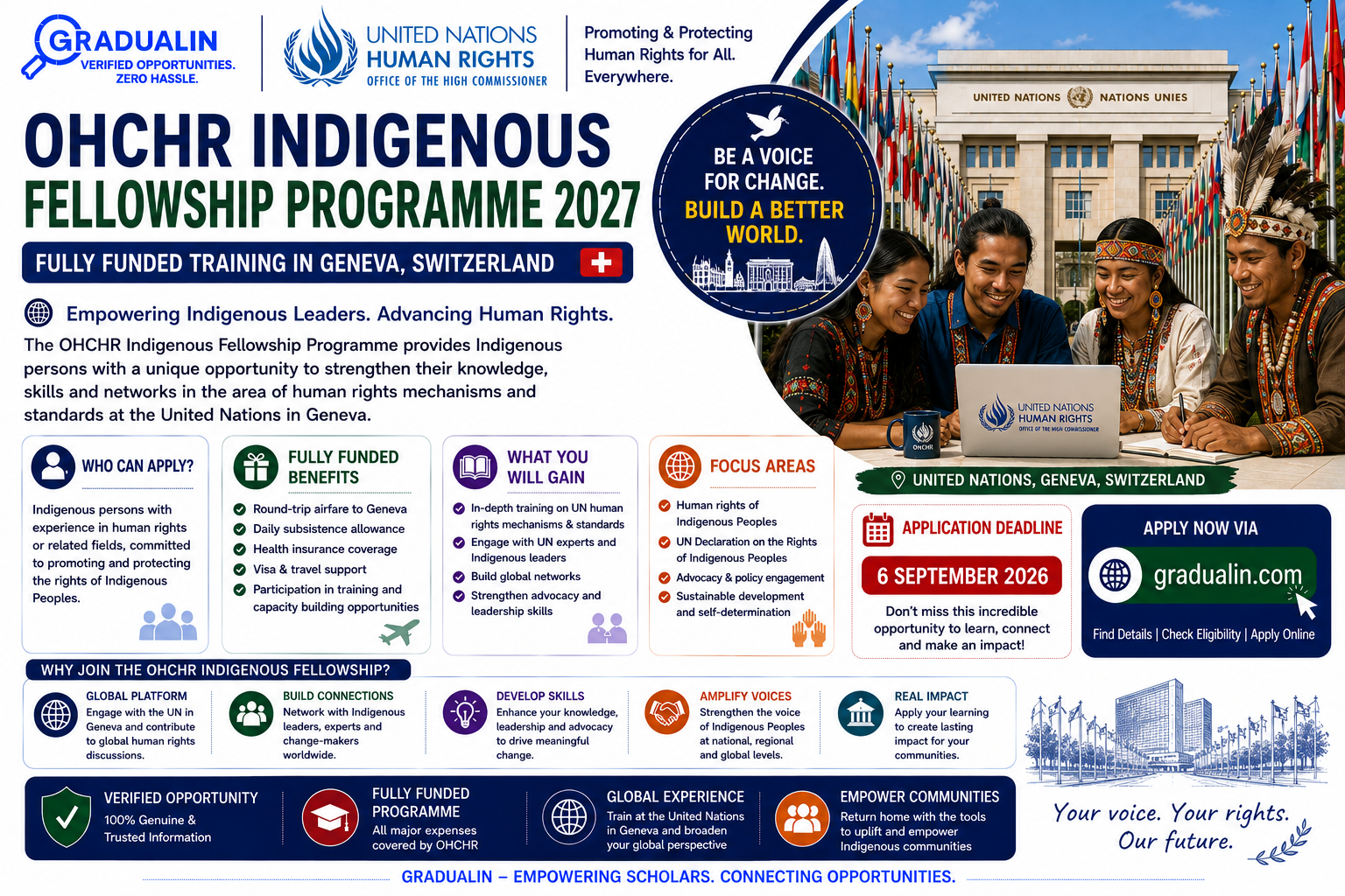 OHCHR Indigenous Fellowship Programme 2027