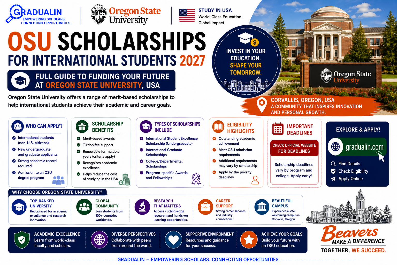 Oregon State University scholarships for international students