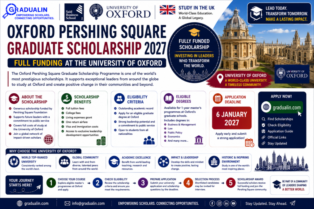 Oxford Pershing Square Graduate Scholarship