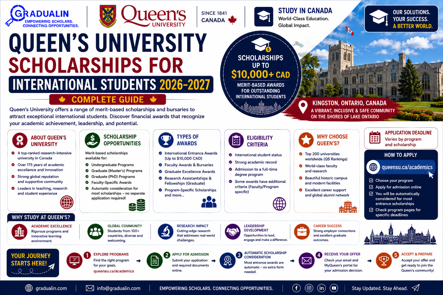 Queen's University scholarships for international students 2026 2027