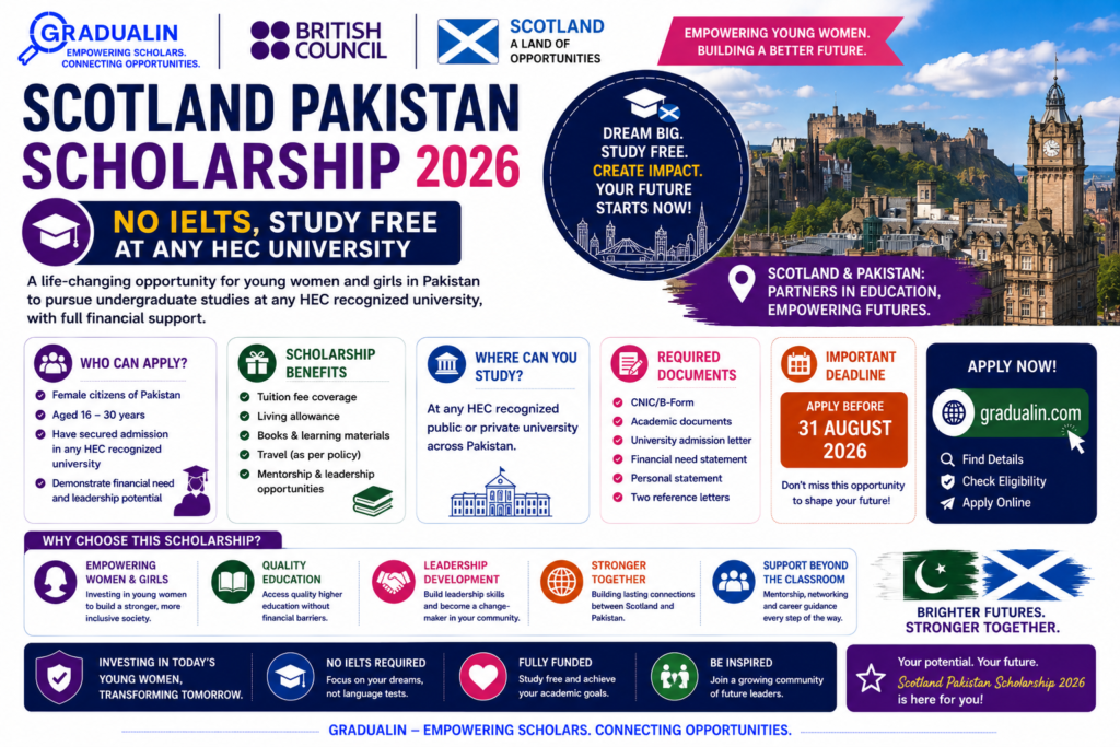 Scotland Pakistan Scholarship 2026