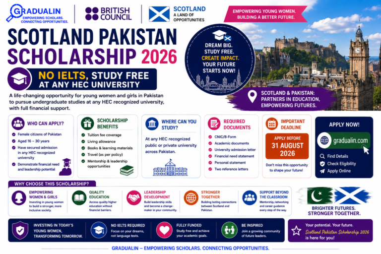 Scotland Pakistan Scholarship 2026
