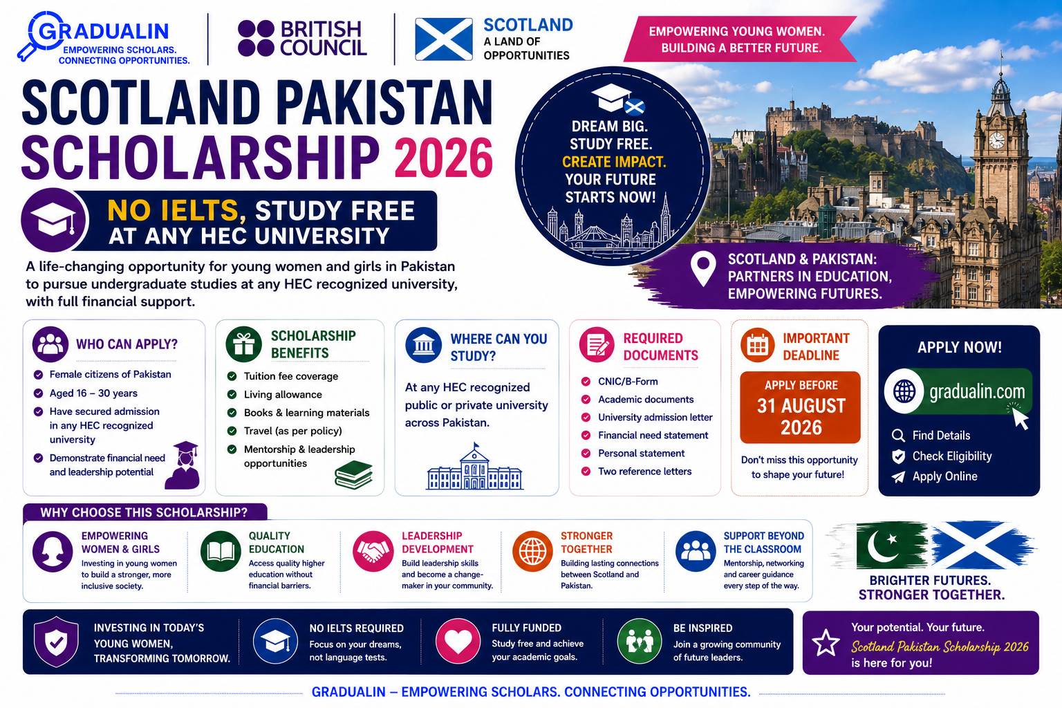 Scotland Pakistan Scholarship 2026