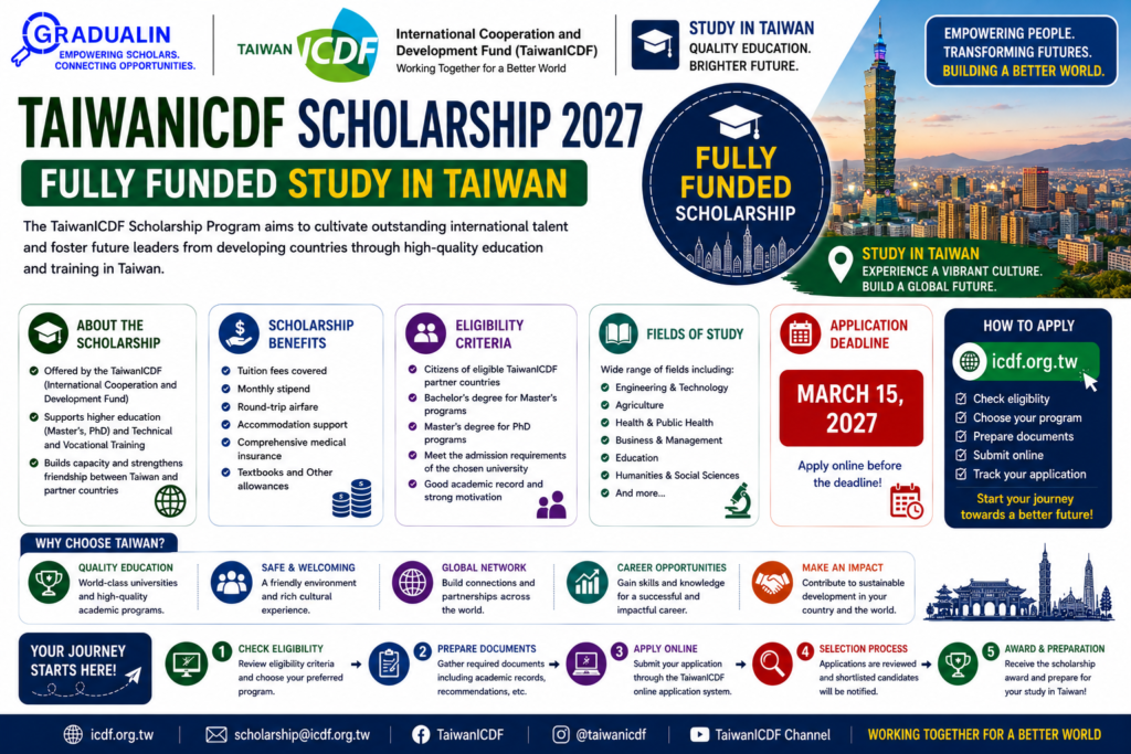 TaiwanICDF Scholarship 2027