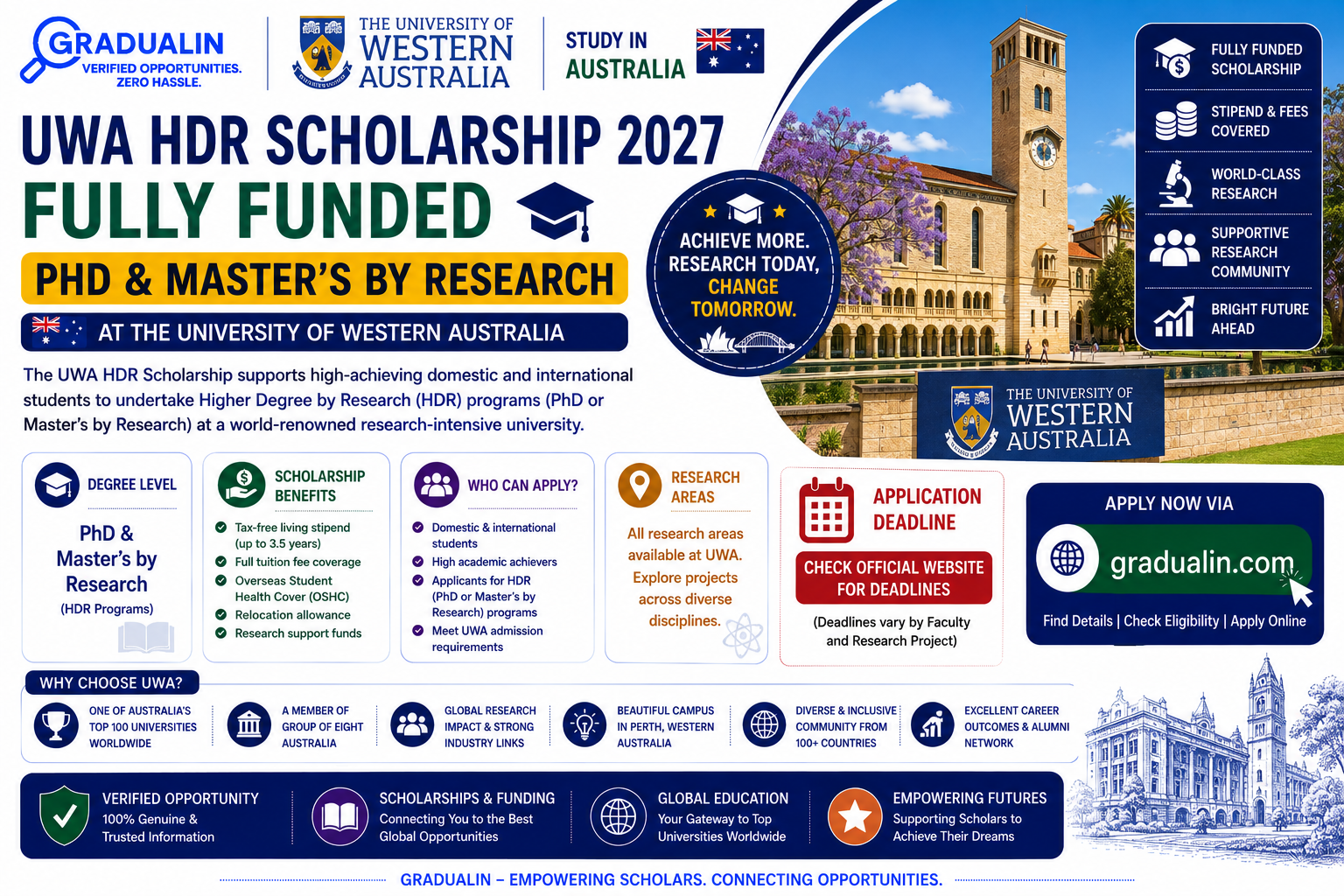 UWA HDR Scholarship 2027