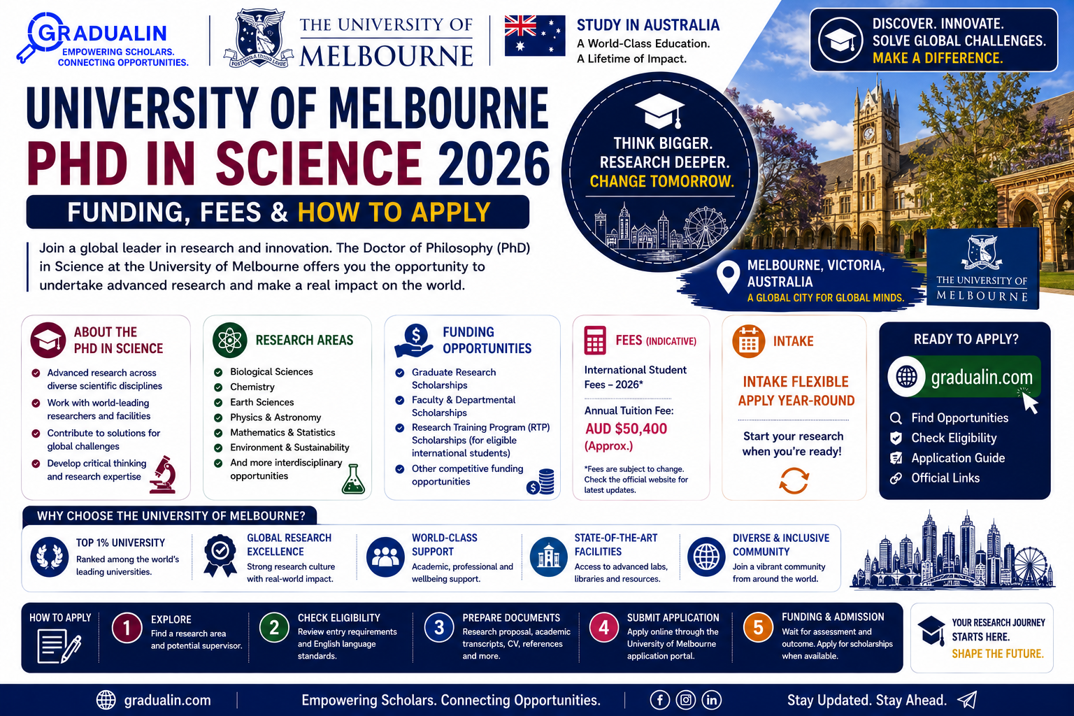 University of Melbourne PhD Science 2026