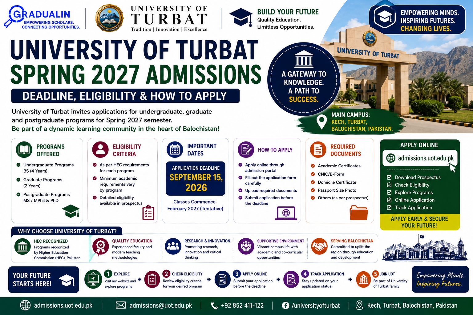 University of Turbat Spring 2027 admissions