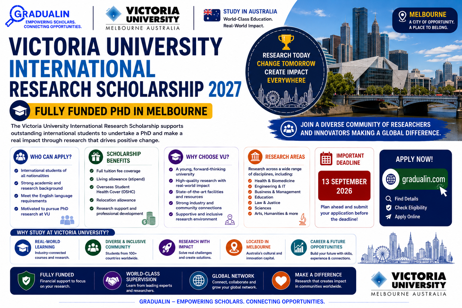 Victoria University International Research Scholarship 2027