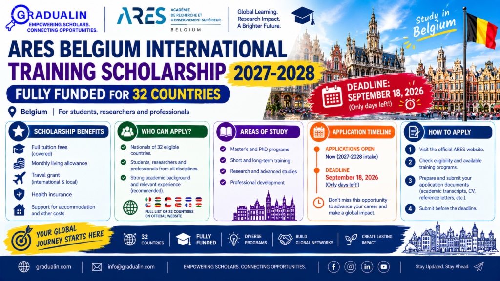 ARES Belgium International Training Scholarship 2027-2028 fully funded for 32 countries
