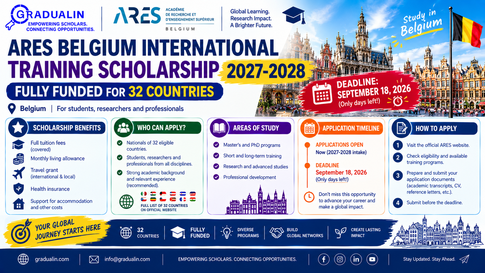 ARES Belgium International Training Scholarship 2027-2028 fully funded for 32 countries
