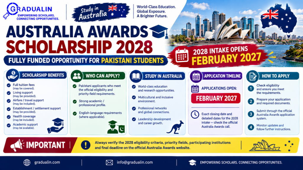 Australia Awards Scholarship 2028 fully funded for Pakistani students — complete application guide