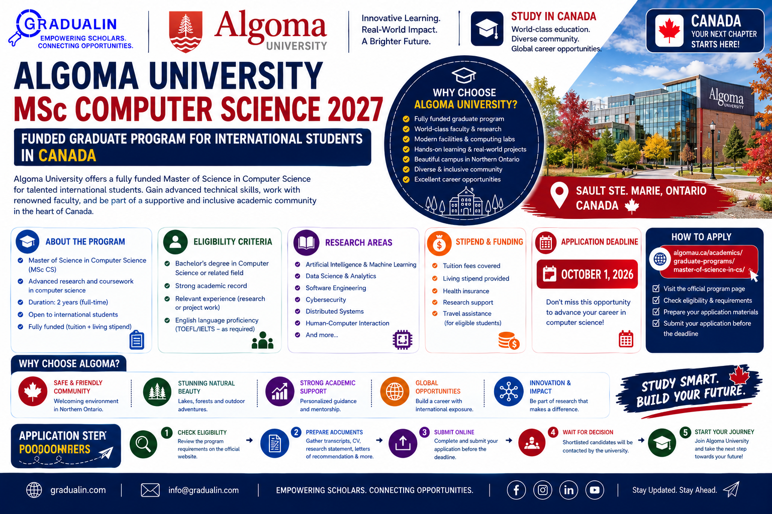 Algoma University MSc Computer Science 2027 — funded graduate program for international students in Canada