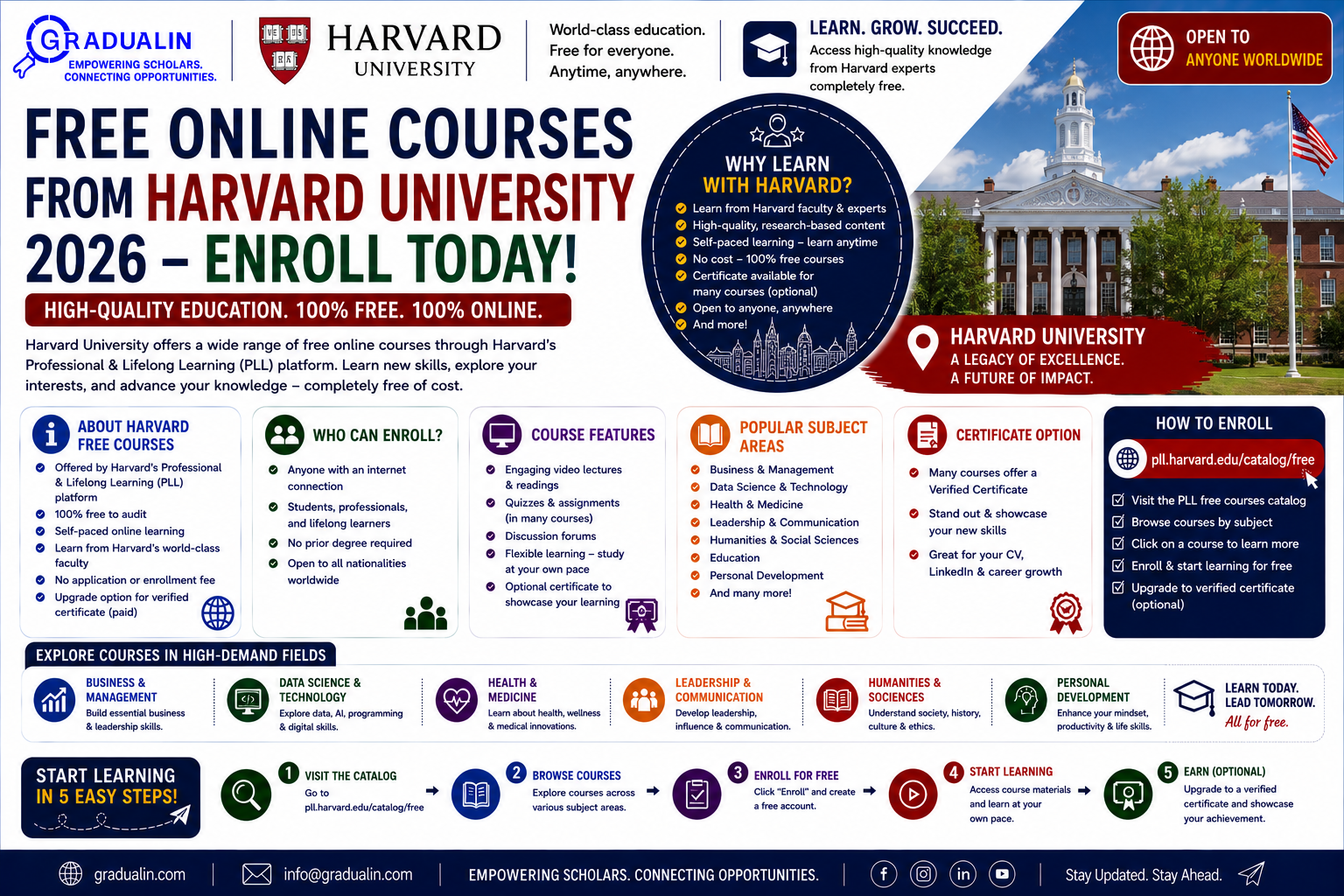 free online courses from Harvard