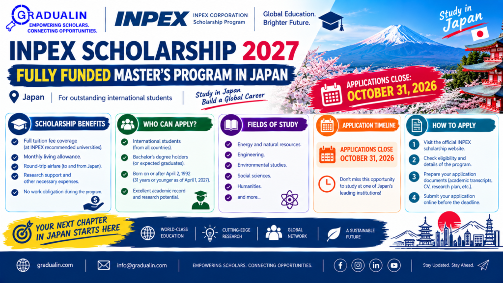 INPEX Scholarship 2027 fully funded master's program in Japan poster