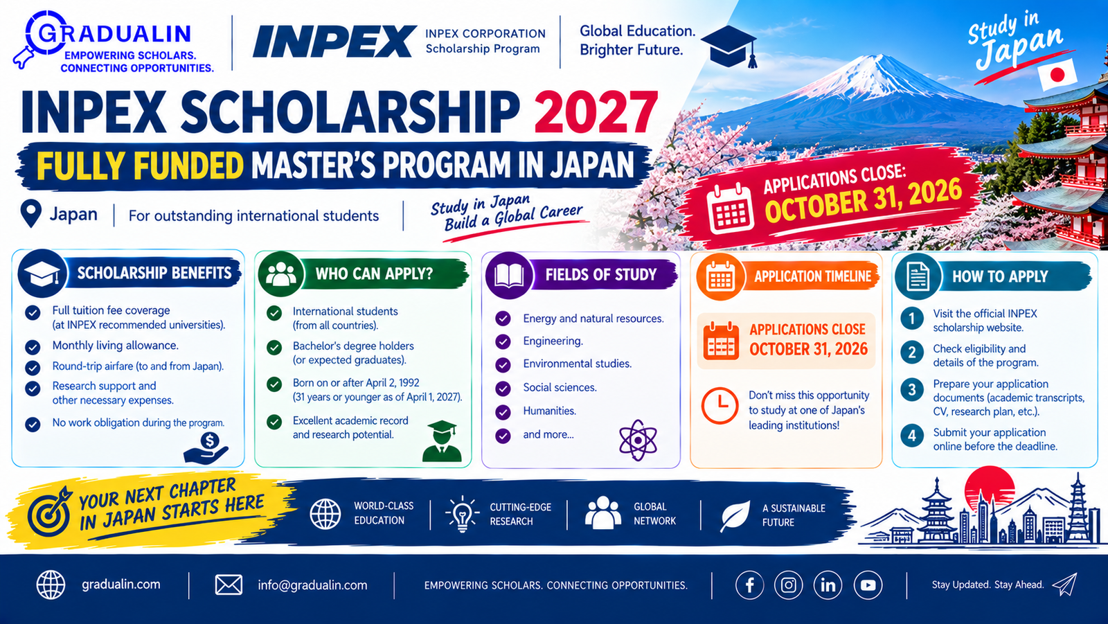 INPEX Scholarship 2027 fully funded master's program in Japan poster