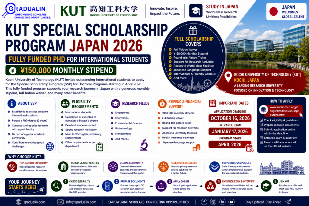 KUT Special Scholarship Program Japan 2026 — fully funded PhD with ¥150,000 monthly stipend for international students