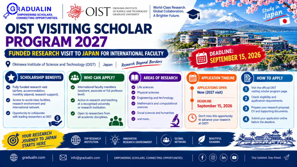 OIST Visiting Scholar Program 2027 — funded research visit to Japan for international faculty