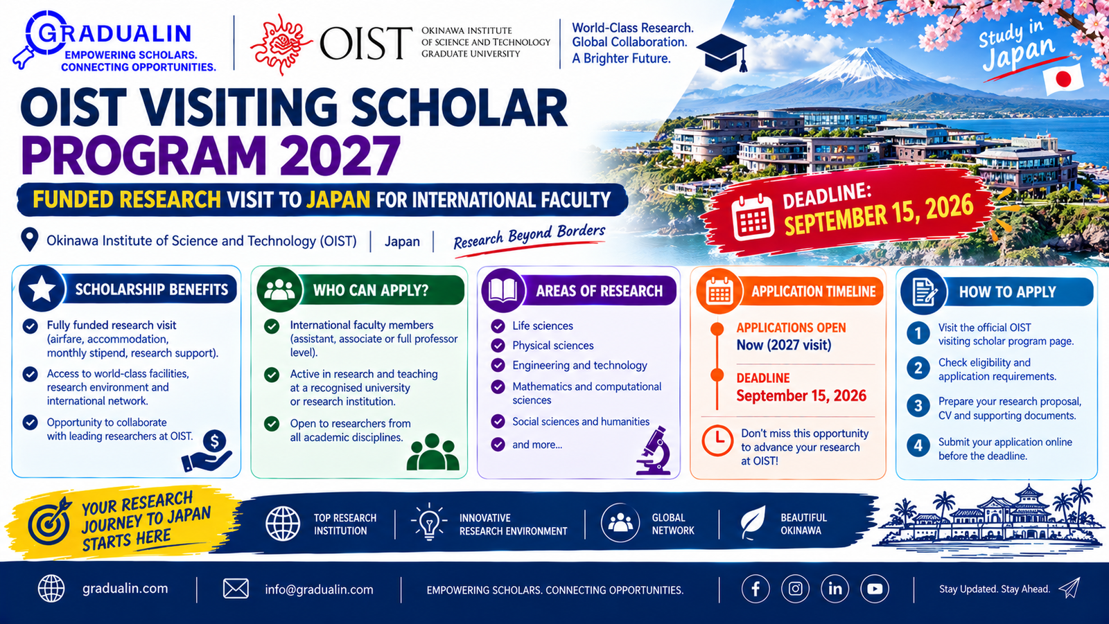 OIST Visiting Scholar Program 2027 — funded research visit to Japan for international faculty
