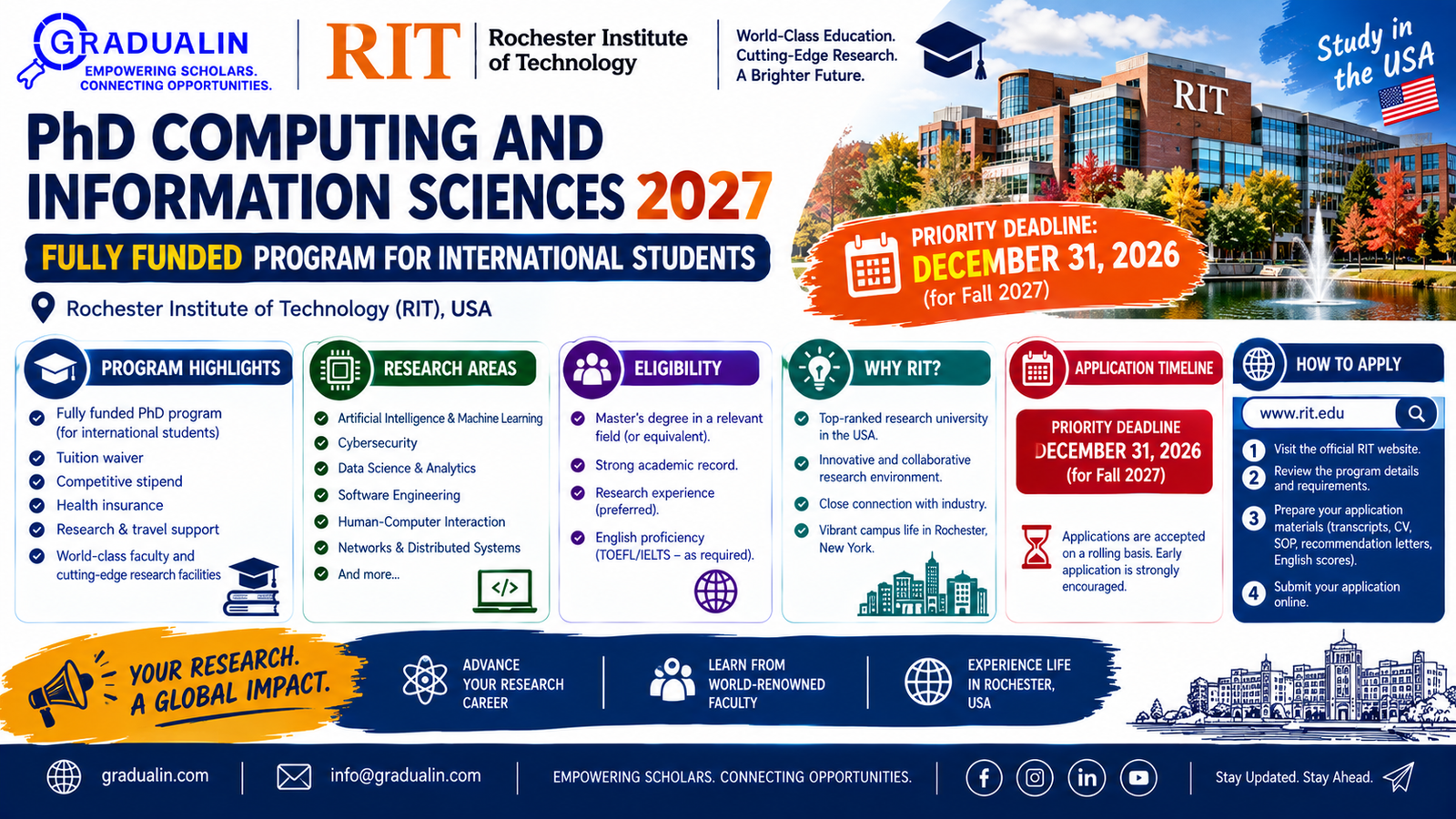 RIT PhD Computing and Information Sciences 2027 — fully funded program for international students at Rochester Institute of Technology