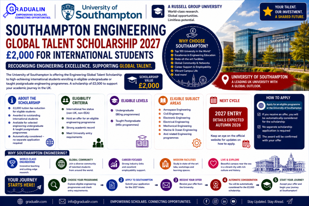 Southampton Engineering Global Talent Scholarship 2027