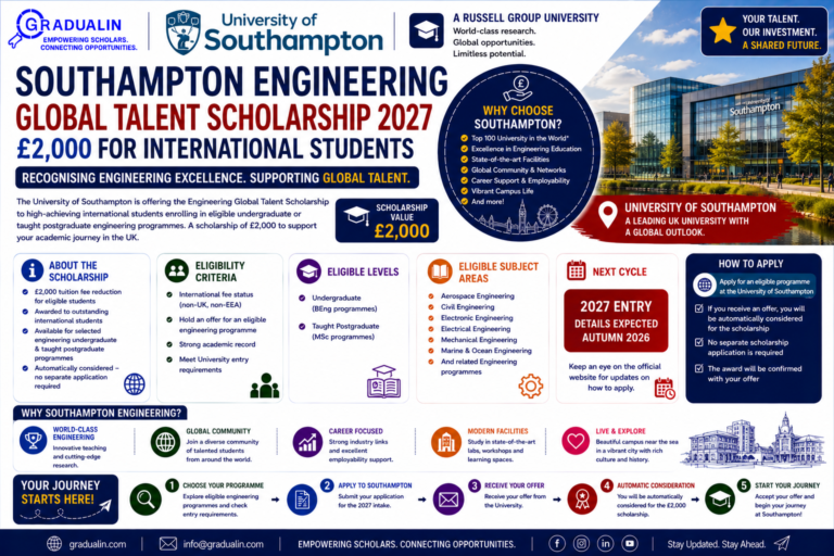 Southampton Engineering Global Talent Scholarship 2027