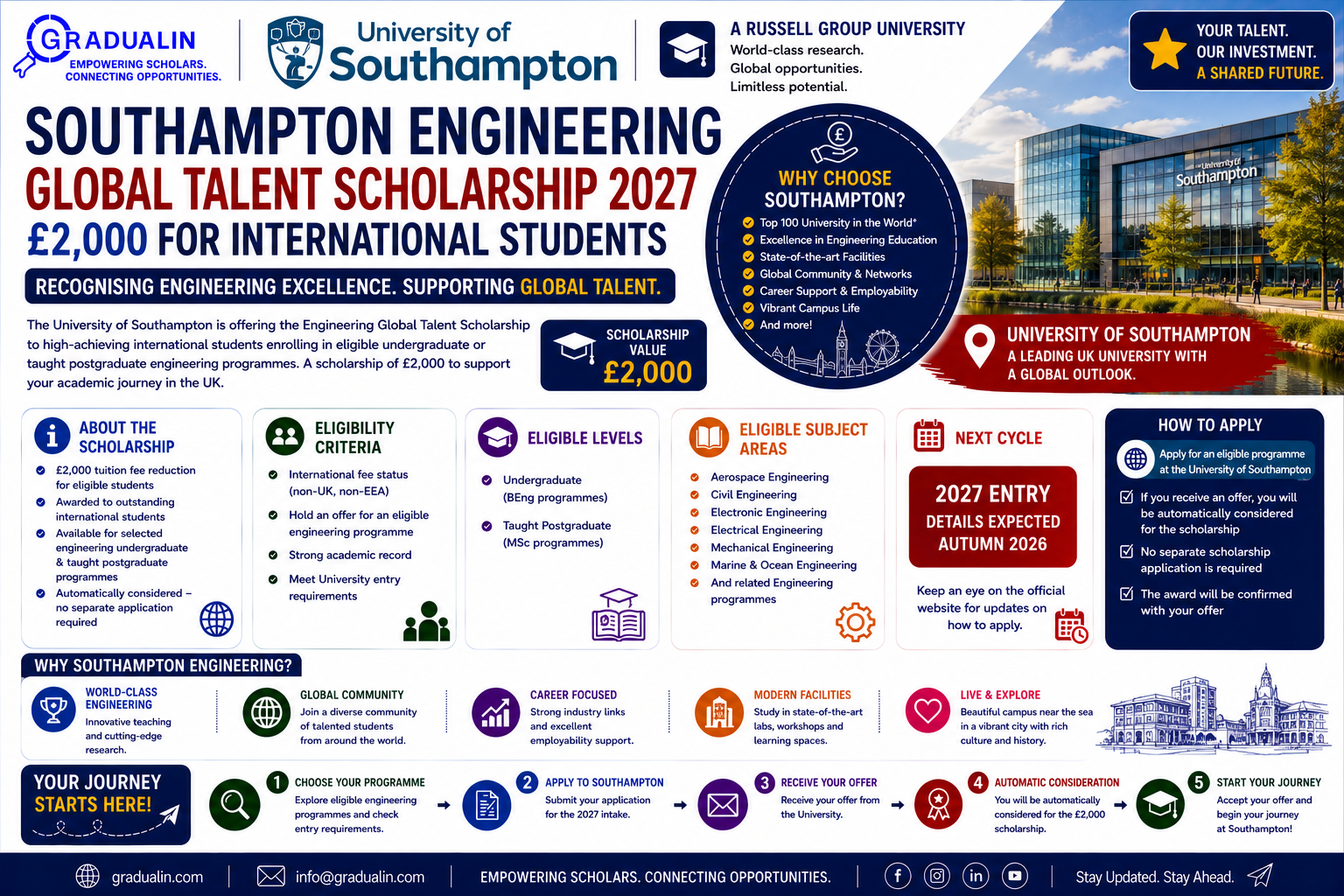 Southampton Engineering Global Talent Scholarship 2027