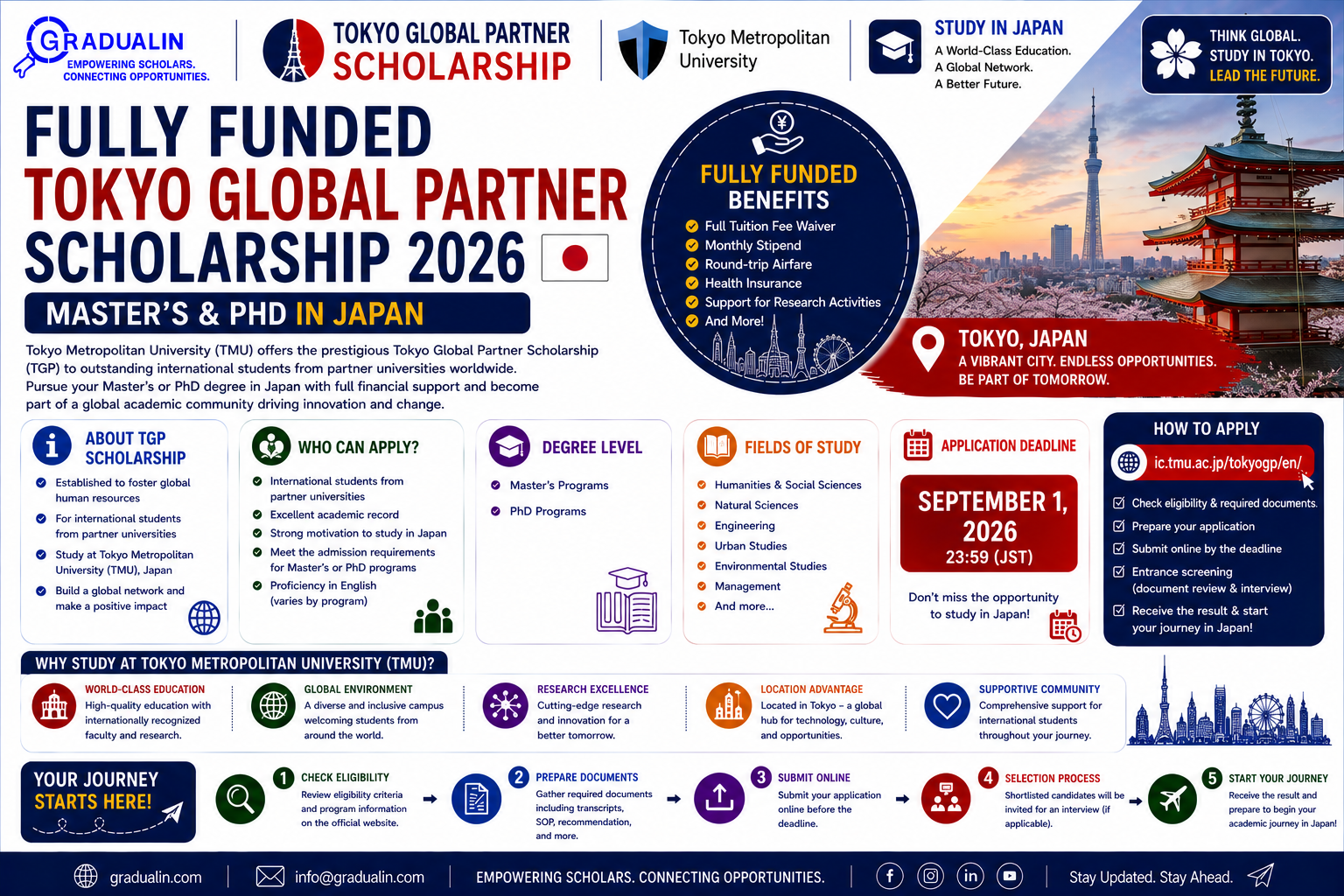 Tokyo Global Partner Scholarship 2026