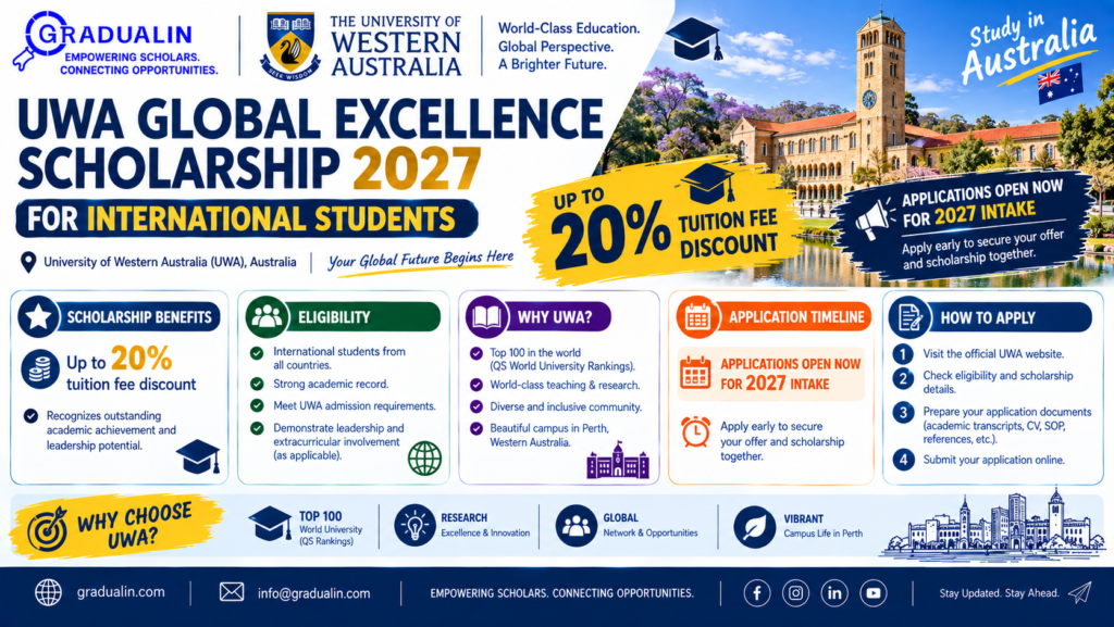 UWA Global Excellence Scholarship 2027 for international students — up to 20% tuition fee discount at University of Western Australia
