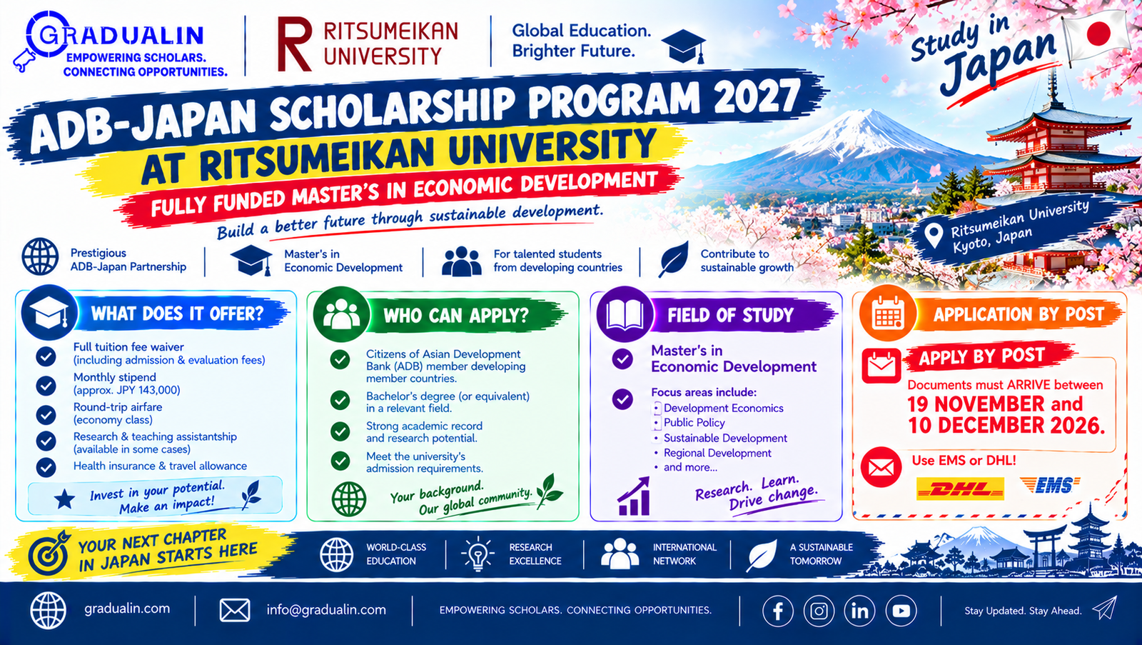 ADB-Japan Scholarship Program 2027 at Ritsumeikan University, fully funded Master's in Economic Development in Japan, gradualin.com