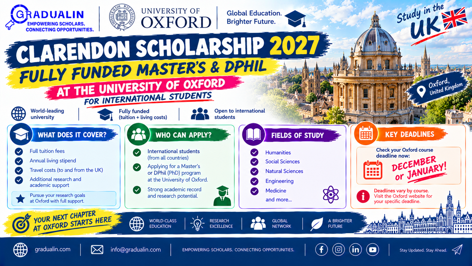 Clarendon Scholarship 2027 poster for fully funded Master’s and DPhil study at the University of Oxford for international students