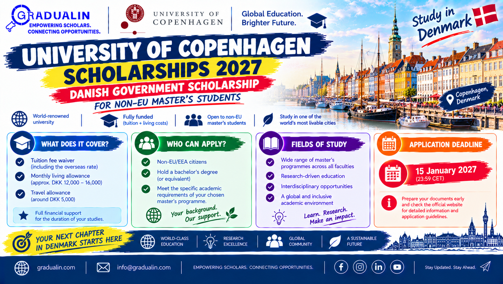 University of Copenhagen scholarships 2027, Danish Government Scholarship for non-EU master's students, gradualin.com