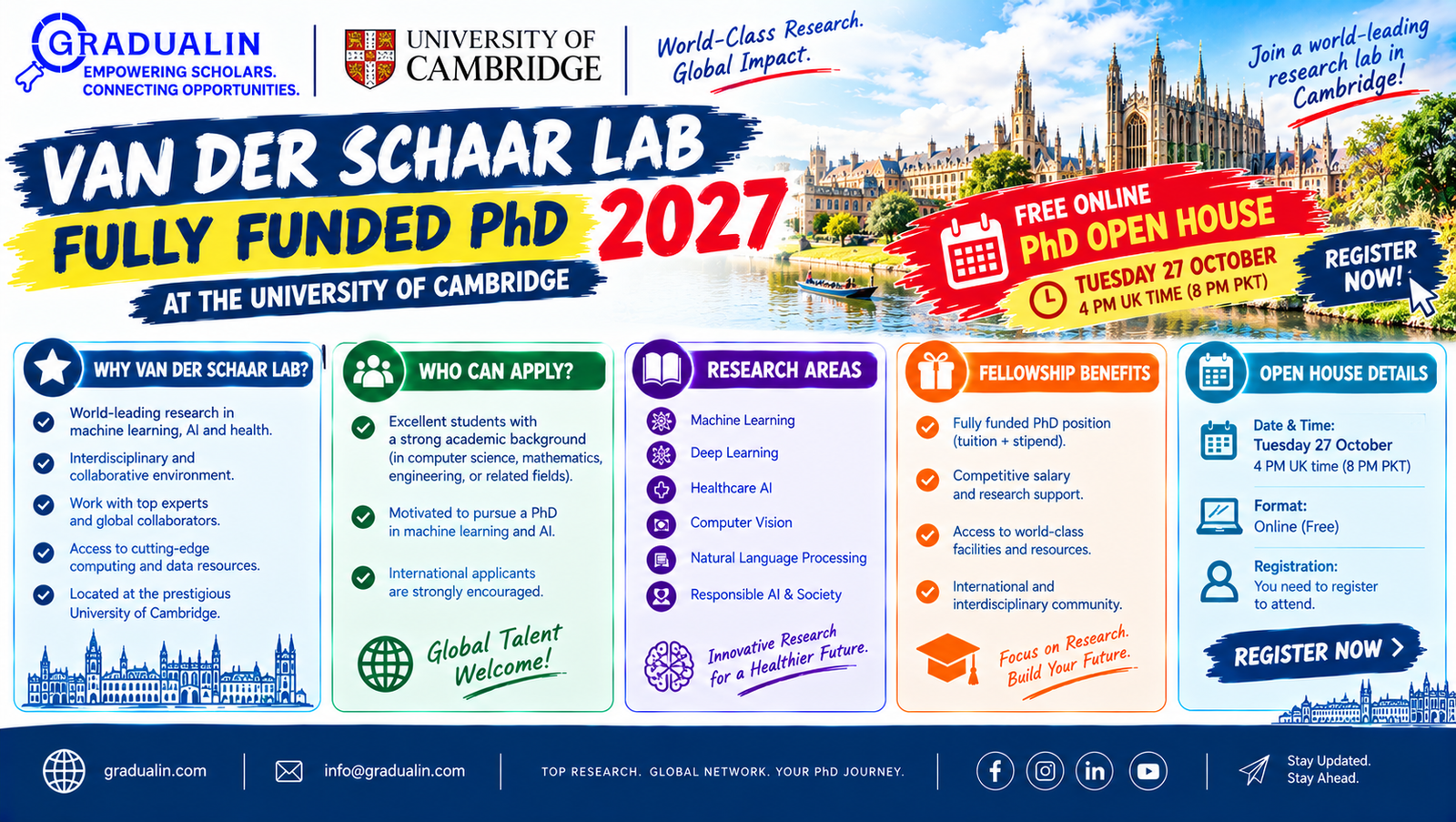 Van der Schaar Lab fully funded machine learning PhD 2027 at the University of Cambridge, gradualin.com