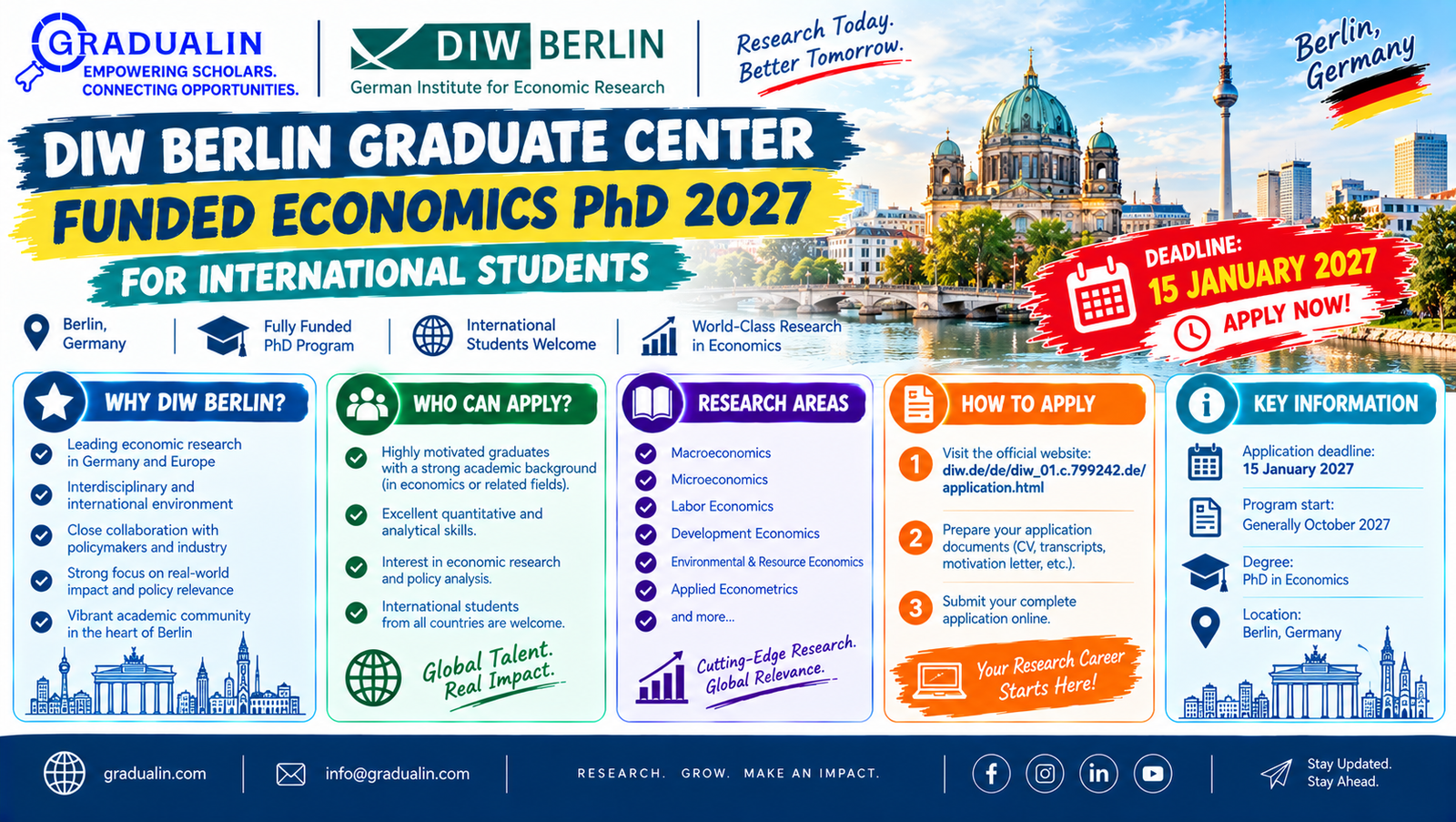 DIW Berlin Graduate Center funded economics PhD 2027 for international students, gradualin.com