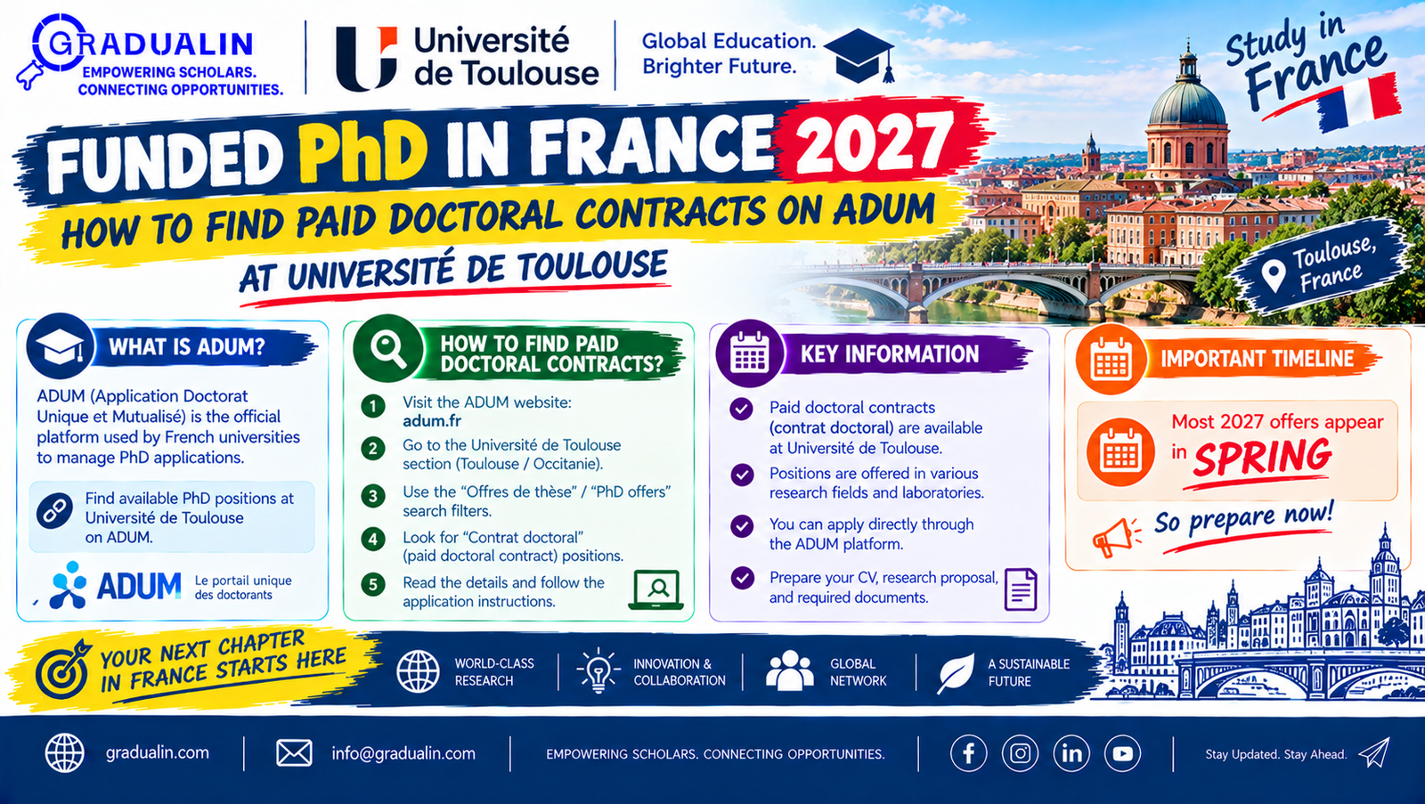 Funded PhD in France 2027 guide poster showing how to find paid doctoral contracts on ADUM at Université de Toulouse