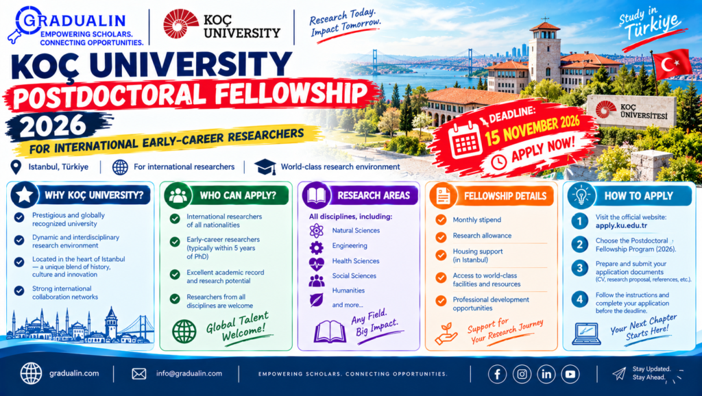 Koç University Postdoctoral Fellowship 2026 poster for international early-career researchers in Istanbul, Türkiye