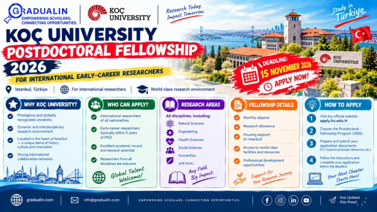 Koç University Postdoctoral Fellowship 2026 poster for international early-career researchers in Istanbul, Türkiye
