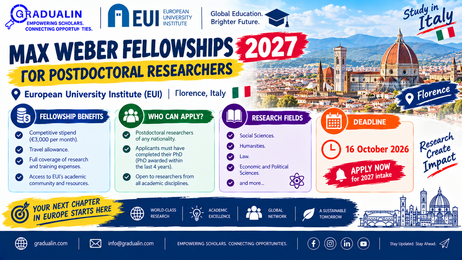 Max Weber Fellowships 2027 poster for postdoctoral researchers at the European University Institute in Florence, Italy