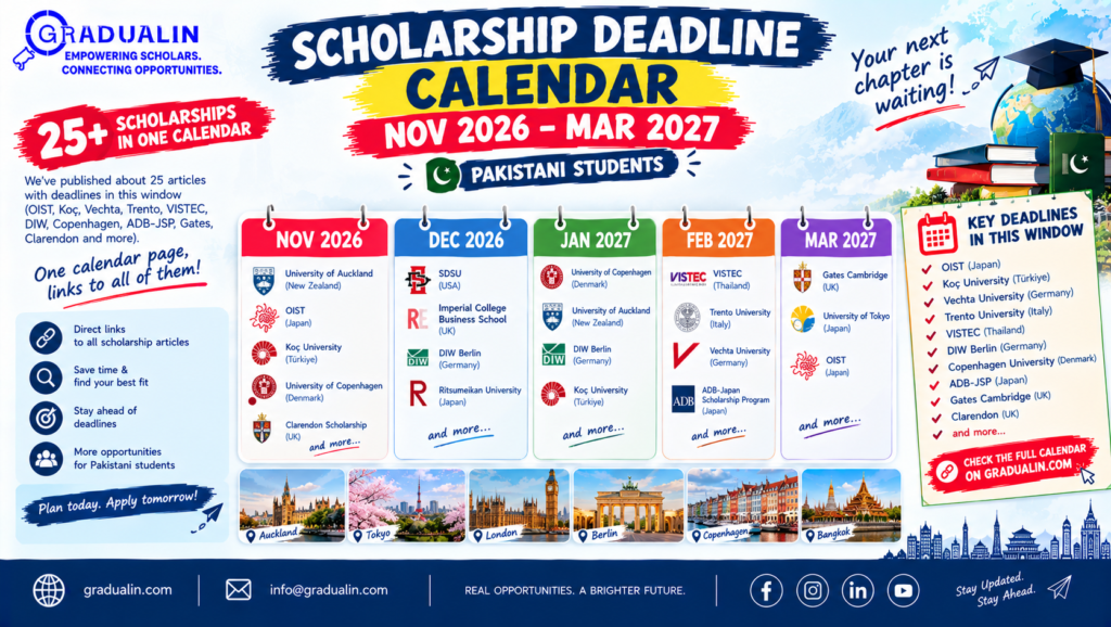 Scholarship deadlines calendar November 2026 to March 2027 for Pakistani students, gradualin.com